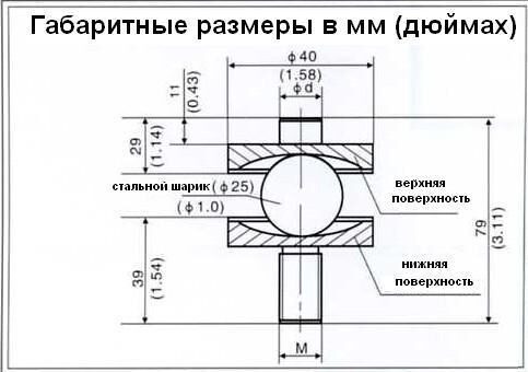 Тензометрическое оборудование, Тензодатчик с узлом встройки, монтажное приспособление by-8-104
